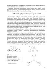 Produkto gamybos veiklos organizavimas 17 puslapis