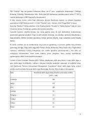 Firmos organizacinis projektavimas 18 puslapis