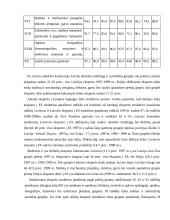 Gamybos konkurencingumas  9 puslapis
