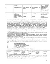 AB "Snaigė" verslo plėtra Lietuvoje ir Rusijoje 17 puslapis