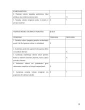 Įmonės UAB "Arginta" mikroaplinkos analizė 16 puslapis