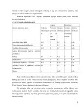 Įmonės UAB "Arginta" mikroaplinkos analizė 9 puslapis