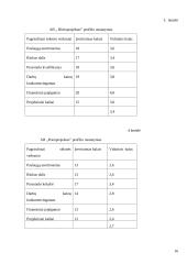 Įmonės strategijos kūrimas AB "Hidroprojektas" 16 puslapis