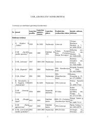  Praktikos UAB „Granulita“ ataskaita 7 puslapis