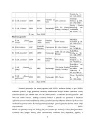  Praktikos UAB „Granulita“ ataskaita 8 puslapis