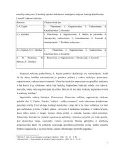 Vadovo veiklos planavimas  7 puslapis