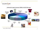 Analyses of Market and Trends of Development 11 puslapis