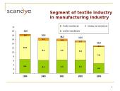Analyses of Market and Trends of Development 12 puslapis