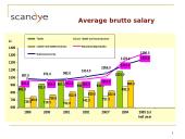 Analyses of Market and Trends of Development 14 puslapis