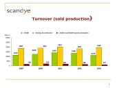 Analyses of Market and Trends of Development 15 puslapis