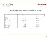 Analyses of Market and Trends of Development 19 puslapis