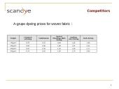 Analyses of Market and Trends of Development 20 puslapis