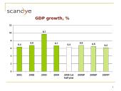 Analyses of Market and Trends of Development 4 puslapis