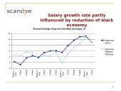 Analyses of Market and Trends of Development 7 puslapis