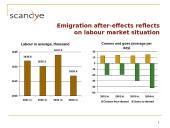 Analyses of Market and Trends of Development 8 puslapis