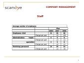 UAB "Scandye" verslo planas 2007-2010m.  16 puslapis