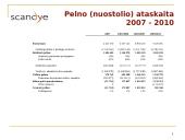 UAB "Scandye" verslo planas 2007-2010m.  20 puslapis