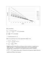 Lapų maitinimo sistemos parinkimas. Kaskadinis lapų padavimas 11 puslapis