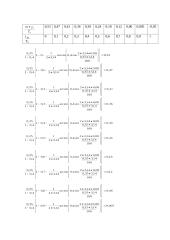 Lapų maitinimo sistemos parinkimas. Kaskadinis lapų padavimas 6 puslapis