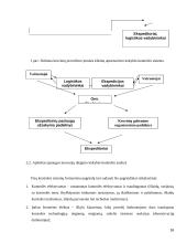 Aplinkos apsaugos kokybės valdymas 16 puslapis