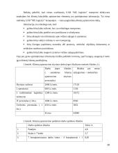 Aplinkos apsaugos kokybės valdymas 20 puslapis