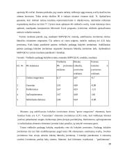 Esamų įsipareigojimų tyrimas  viešbutyje “Linėja”  20 puslapis