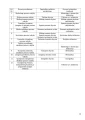 Kokybės sistemos įdiegimo UAB “Iremas” įtaka ekonominiams rodikliams 20 puslapis