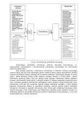 Kontrolingas. Konspektas 15 puslapis
