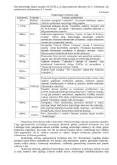 Kontrolingas. Konspektas 4 puslapis