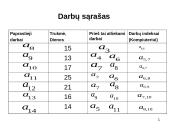 Tinklinis planavimas 16 puslapis