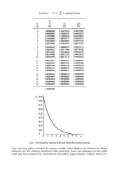 Vadovavimo ciklai. Konspektas 17 puslapis