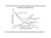 Tarptautinė logistika ir jos formavimo ypatybės UAB „ DSV Transport“  16 puslapis