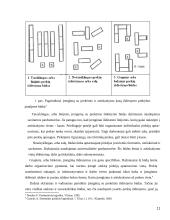 Logistika ir prekyba. Konspektas 11 puslapis