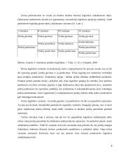 Logistika ir prekyba. Konspektas 9 puslapis