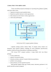 Logistikos įmonės veiklos analizė. Referatas 6 puslapis