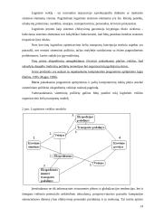 Logistikos proceso optimizavimas 14 puslapis