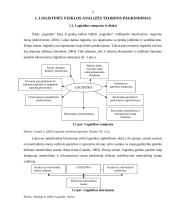 Logistinės veiklos analizė 4 puslapis