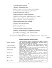 Logistinės veiklos analizė 8 puslapis