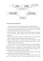 Tarptautinės prekybos transporto vertinimas  10 puslapis