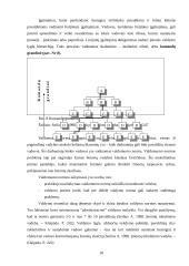 Organizacijų valdymo struktūra 18 puslapis