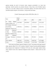 Pakabinamų drabužIų vežimų plėtra Lietuvos rinkoje 13 puslapis