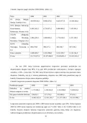 Pakabinamų drabužIų vežimų plėtra Lietuvos rinkoje 14 puslapis