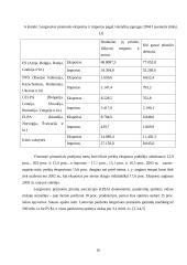 Pakabinamų drabužIų vežimų plėtra Lietuvos rinkoje 16 puslapis