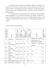 Pakabinamų drabužIų vežimų plėtra Lietuvos rinkoje 18 puslapis