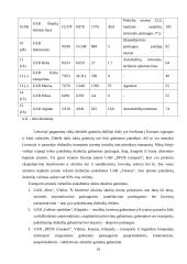 Pakabinamų drabužIų vežimų plėtra Lietuvos rinkoje 19 puslapis