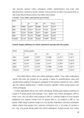Darbo išteklių panaudojimo efektyvumo įvertinimas įmonėje 19 puslapis
