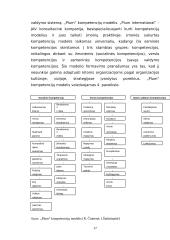 Darbuotojų kompetencijos kaita konkurencinėje aplinkoje 17 puslapis