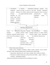 Darbuotojų motyvacija Swedbank (Hanza) banke 16 puslapis