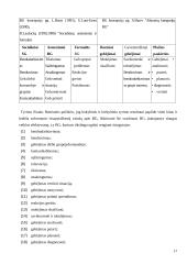 Kauno miesto šeimos gydytojų darbe patiriamas stresas 17 puslapis