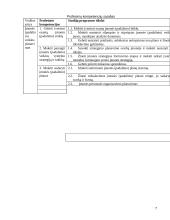 Personalo organizavimo tobulinimas 6 puslapis